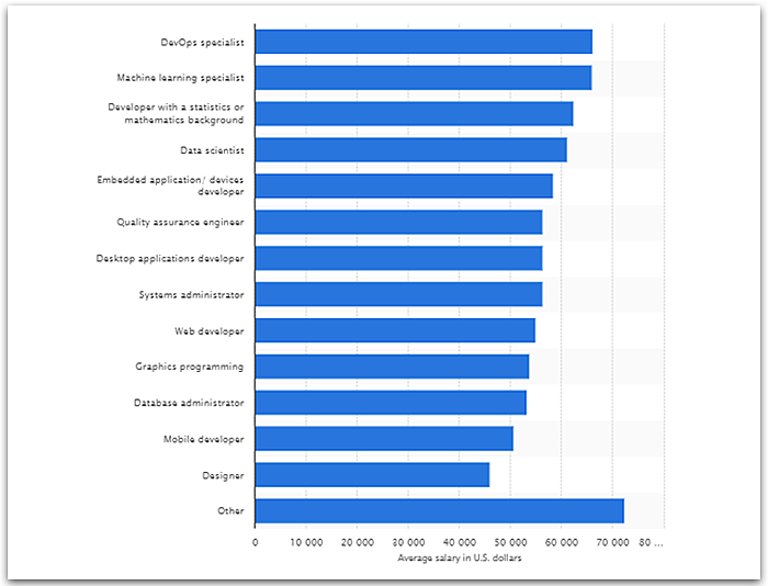 23 Best App designer salary in india 