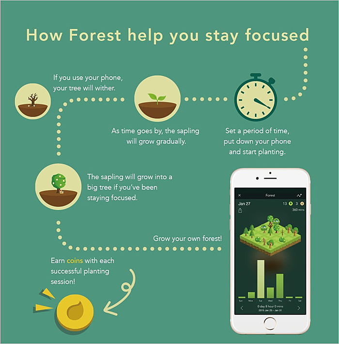 Forest App: Stay focused and plant real trees