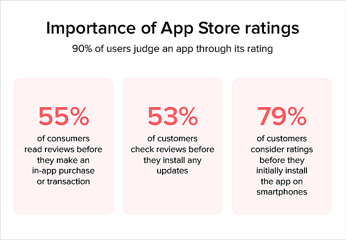 App Store Review Guidelines ou Diretrizes de Revisão da Apple