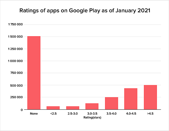 FAU-G Becomes Top Free Game on Google Play Store With Over 5 Million  Downloads