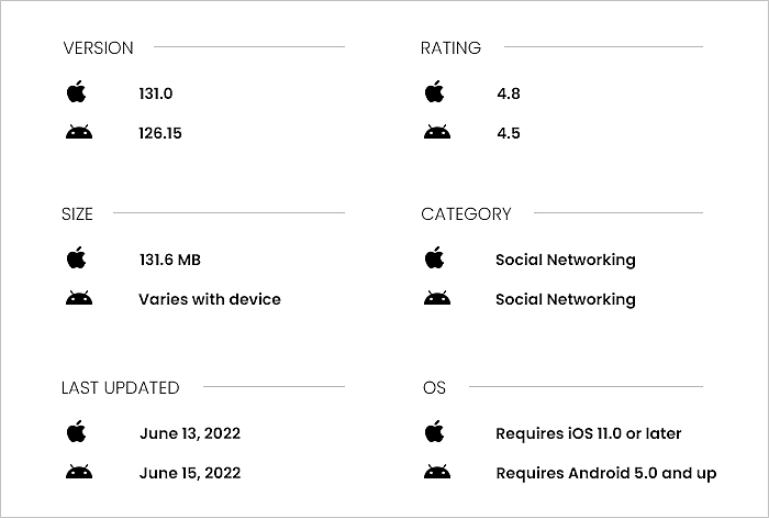 Discord App Review- Features, Pros and Cons, and Ratings