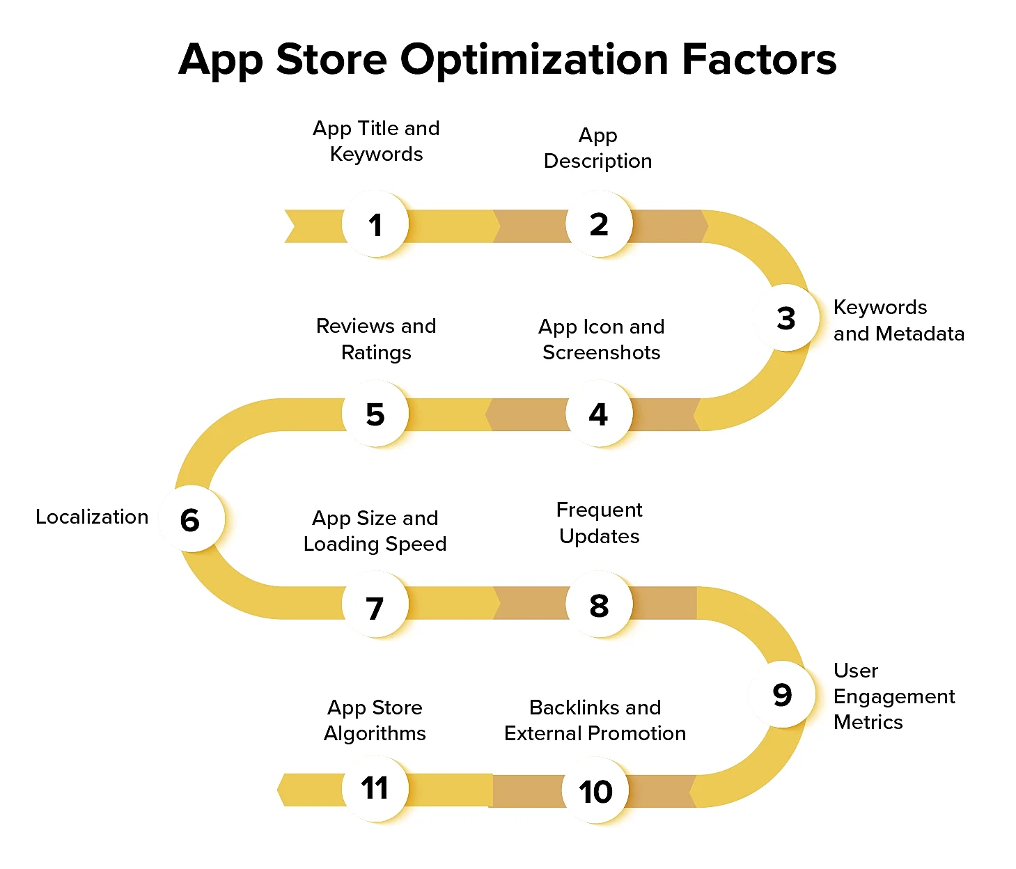 App Store Optimization and Localization: How to Succeed