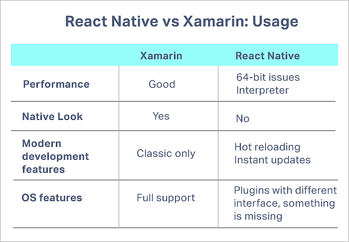 flutter vs react native vs xamarin