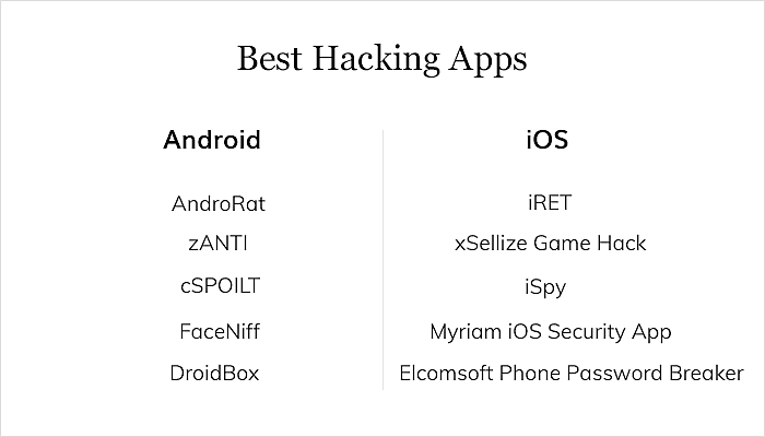 comparison image ios vs android 