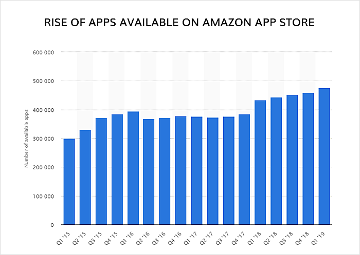 Best 15 Alternative App Stores For iOS and Android in 2023