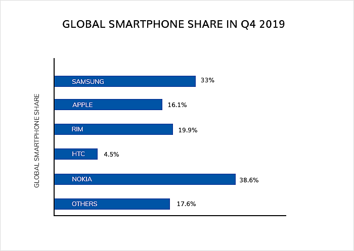 Best 15 Alternative App Stores For iOS and Android in 2023