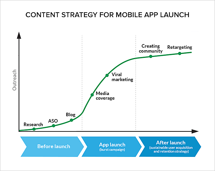 please read: bit.ly/2PRDaZC — Baffling doubly deceptive marketing for an  app