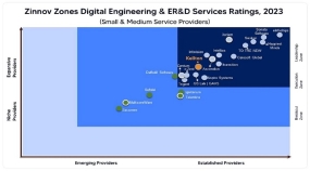 Zinnov Zones Services Ratings 2023