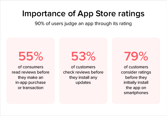 app ratings and reviews