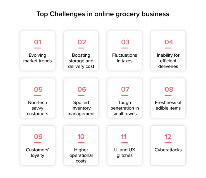 Challenges In Online Grocery Business