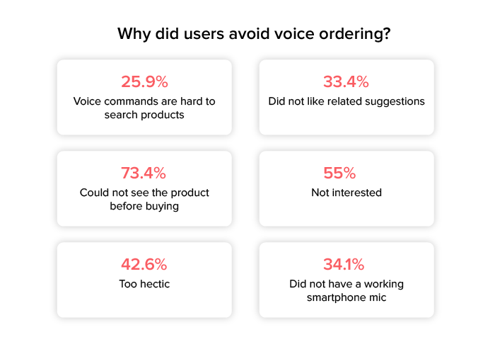 Challenges In Online Grocery Business