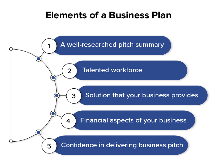 Elements of business plan