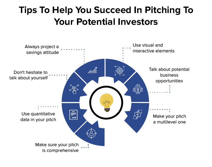 how to present a business idea