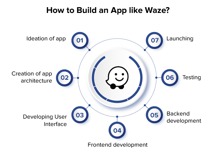 build a navigation app