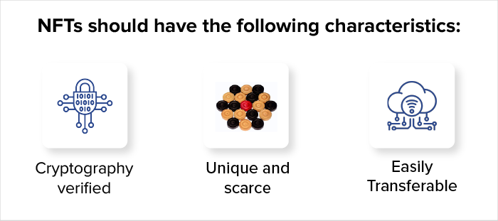 cost to develop nft marketplace