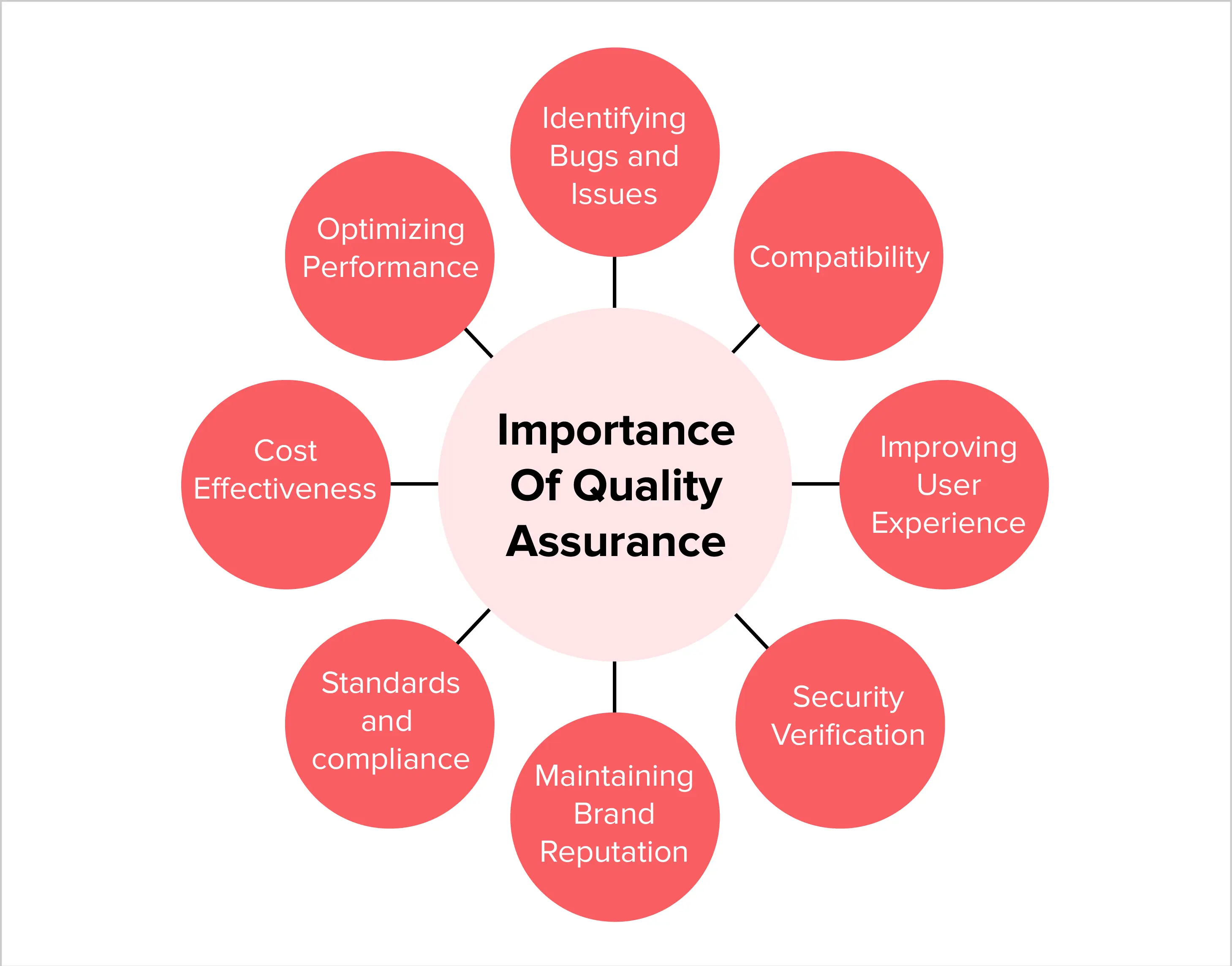 importance of quality assurance