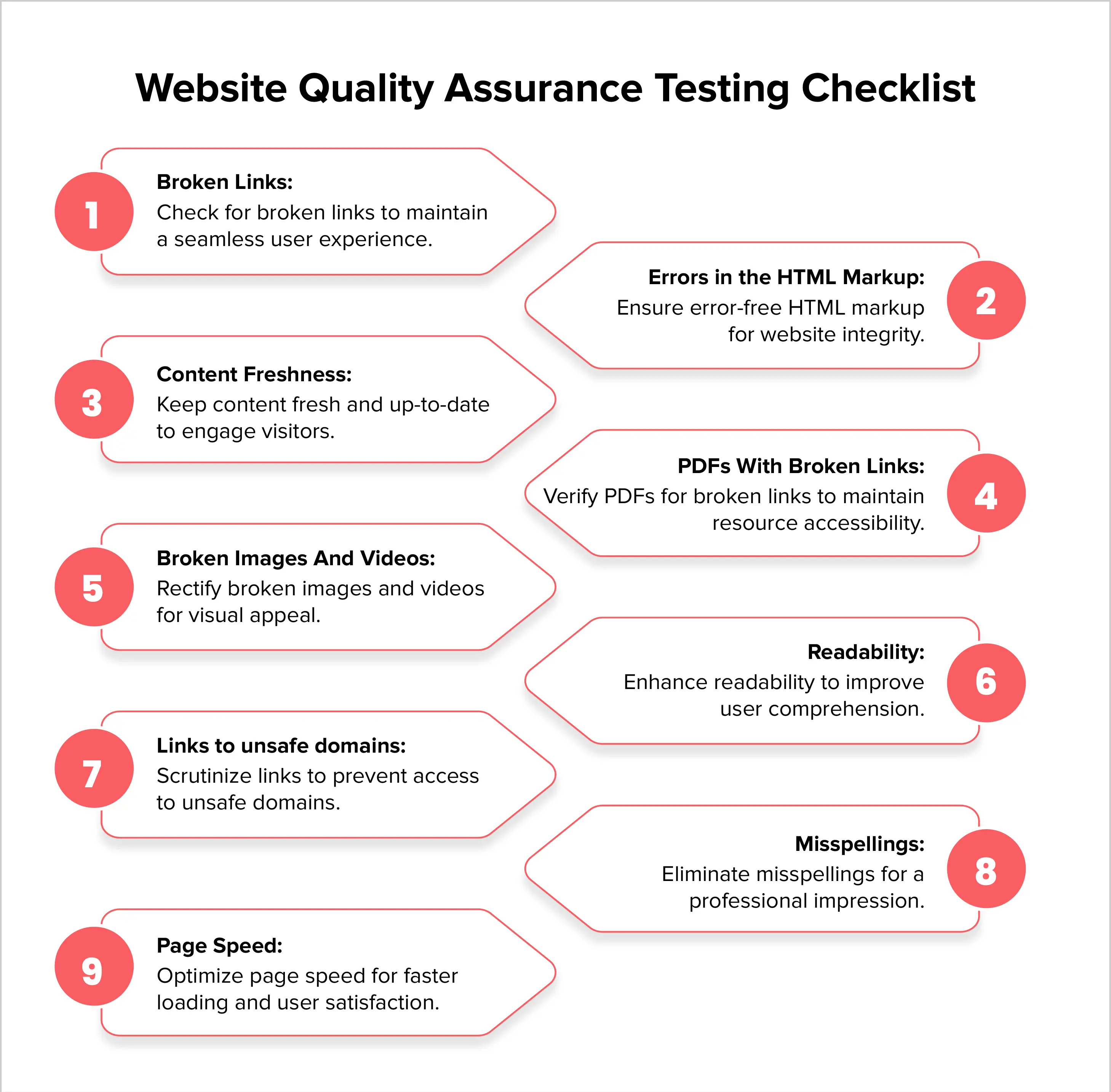 website quality assurance testing