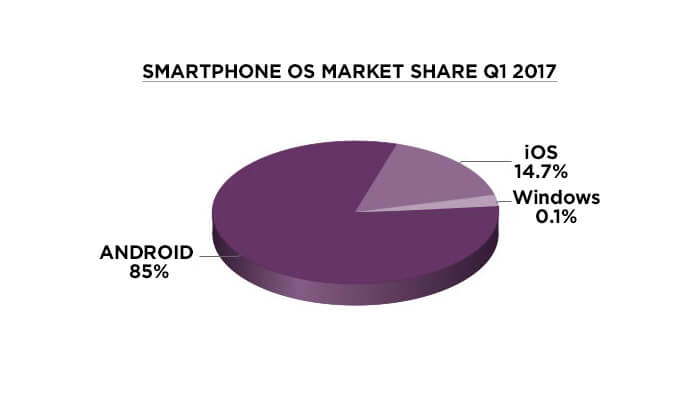 market share