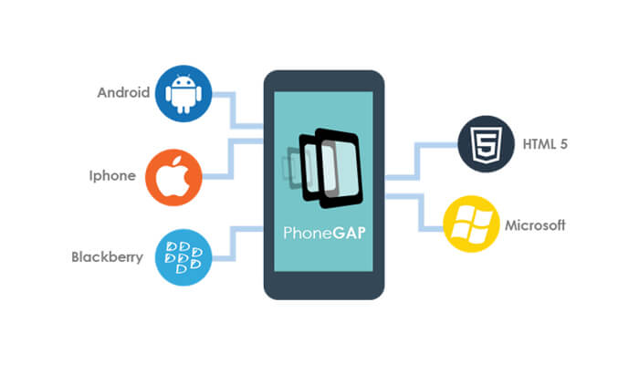 phonegap