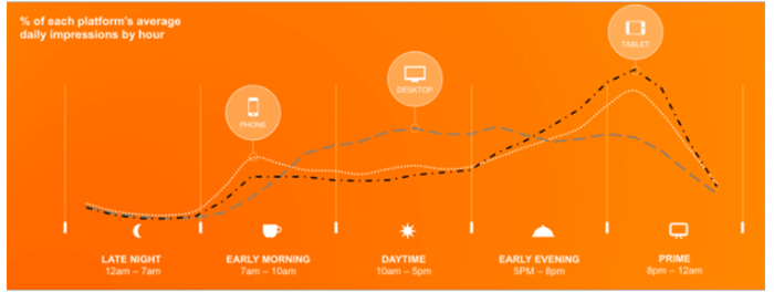 Mobile App Addiction