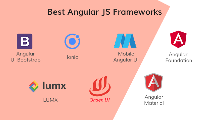 angular framework lists