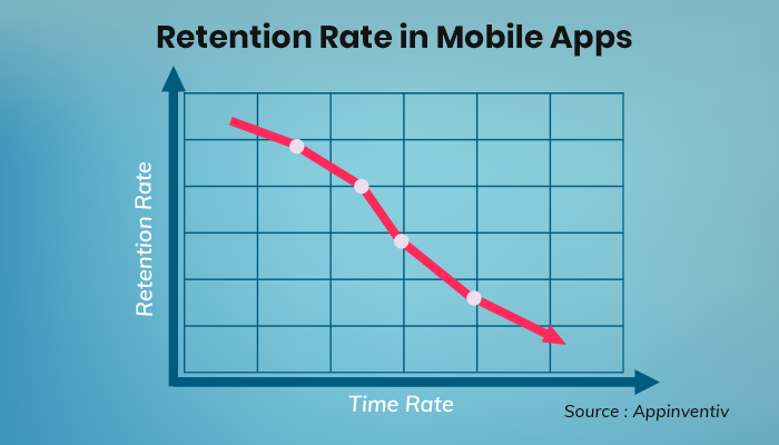 Challenges Of App Publishers