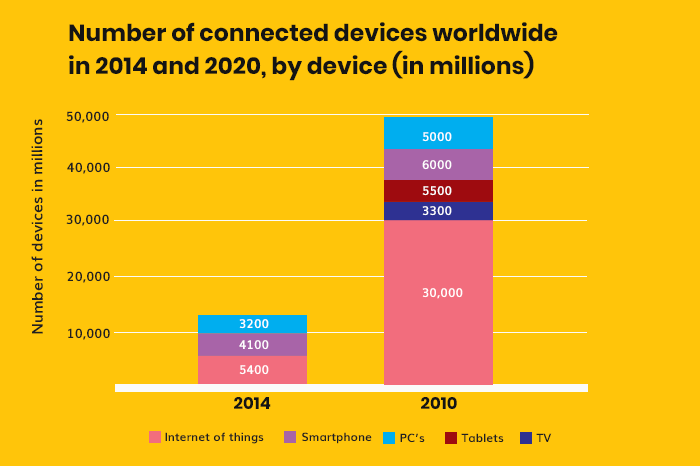 Mobile App Development Statistics