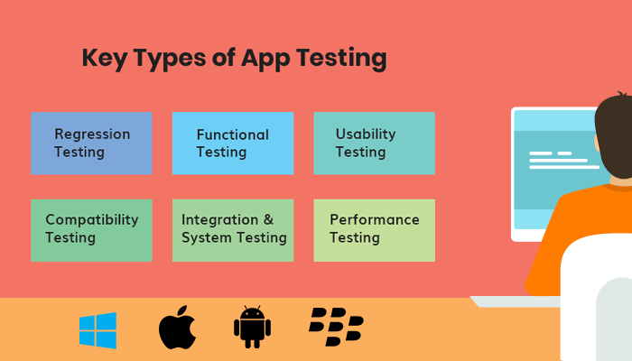 Key Types of app testing