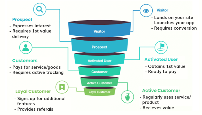 Mobile app referral program