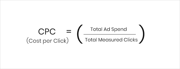 Cost Per Click (CPC) Model