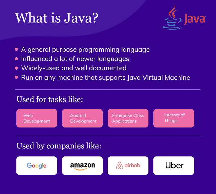 What is Java?