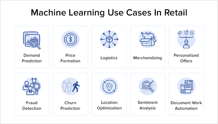 Machine learning in retail business