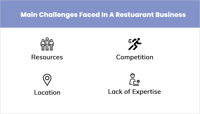 Challenges Faced In A Restaurant Business