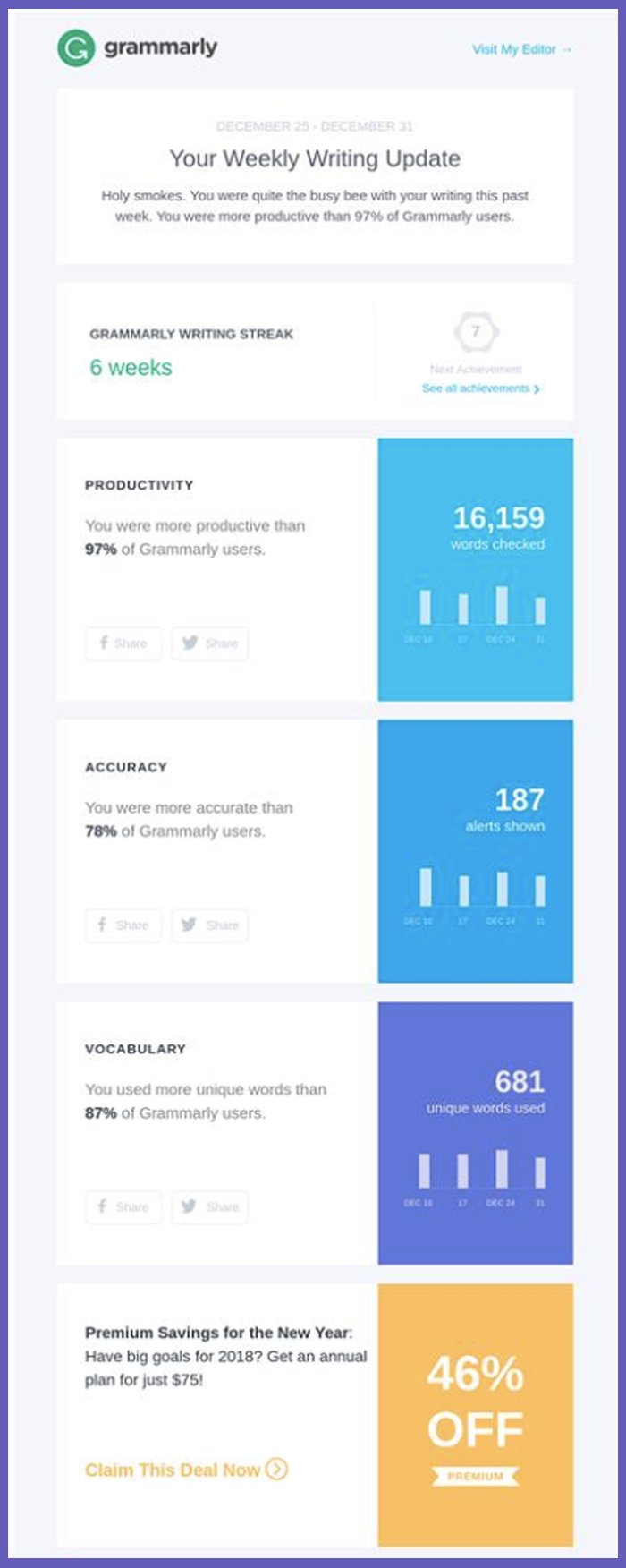 Data-Driven Marketing