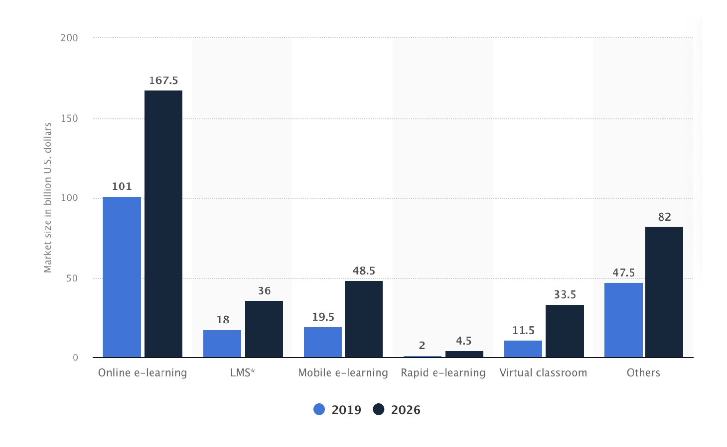 digital transformation business model