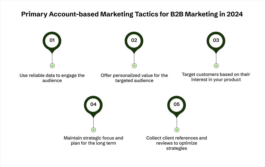 Marketing Tactics for B2B Marketing