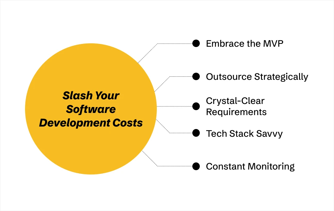 reduction of the software development costs