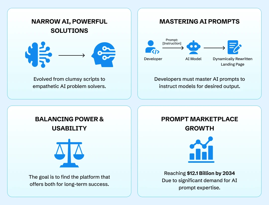 Strategic Implementation: Choosing Your Stack