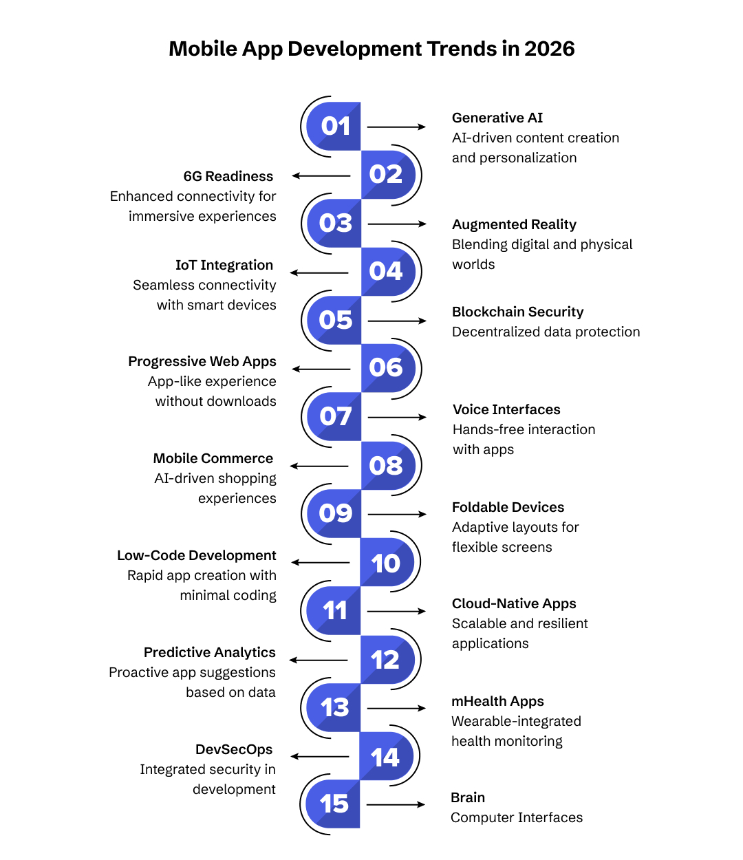 Latest mobile app development trends for 2026