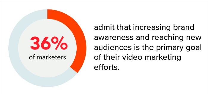 marketing strategy for startup