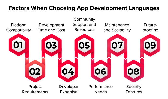 Best Mobile App Development Languages