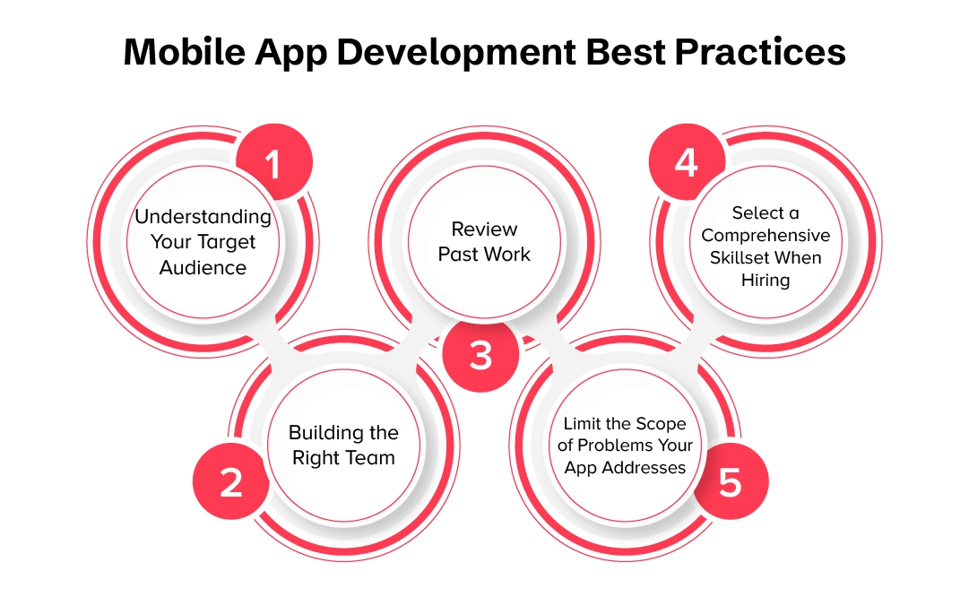 Best Practices for Startups