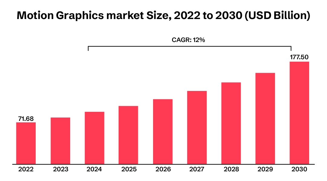 App Development trends for Startups
