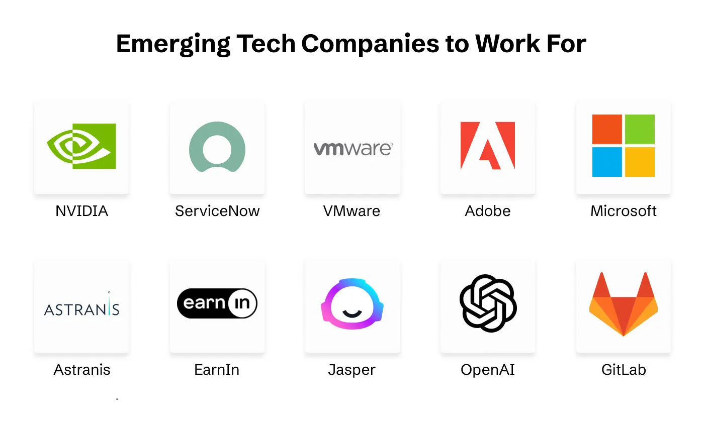 Best Tech Companies