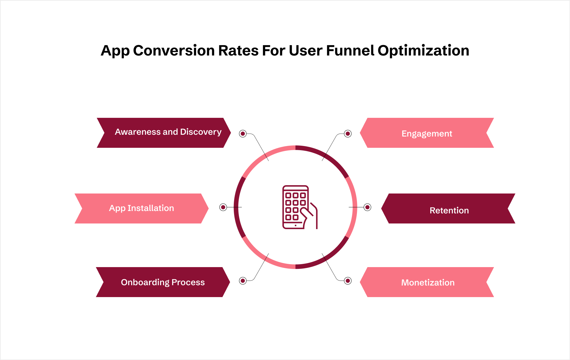 App Conversion Rates 