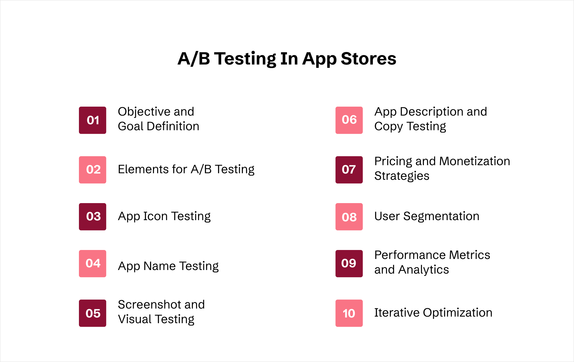 A/B Testing In App Stores