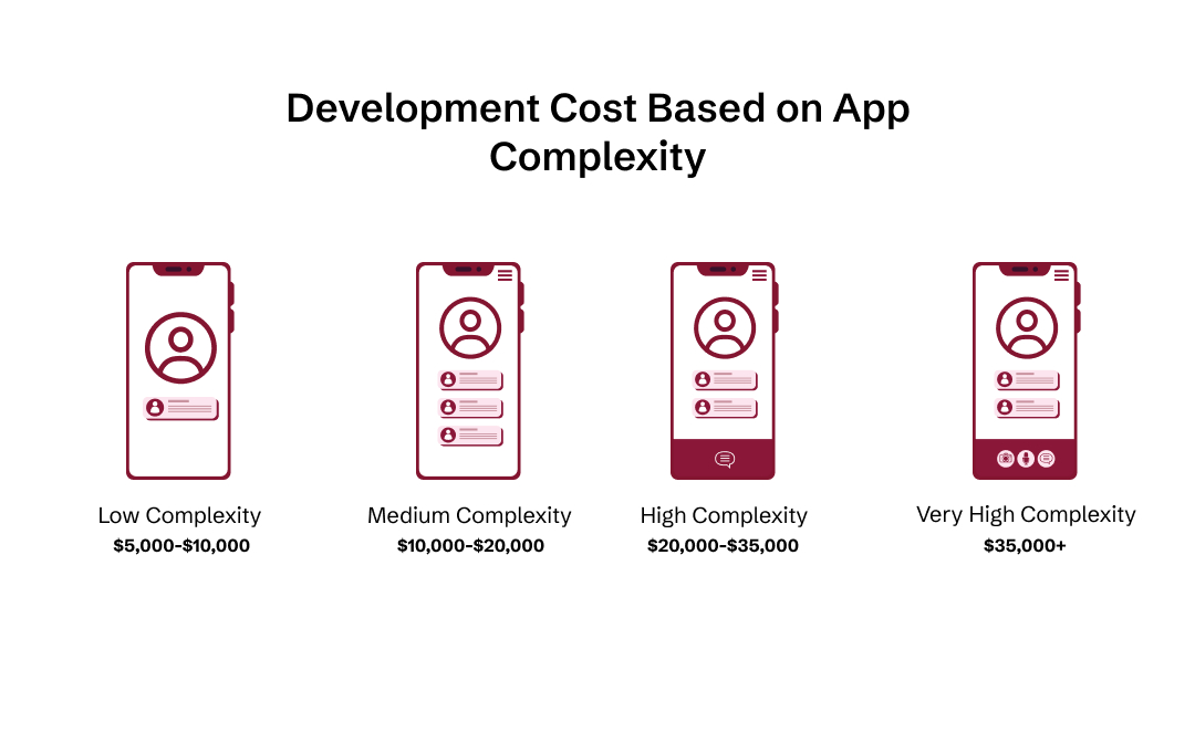 App Complexity