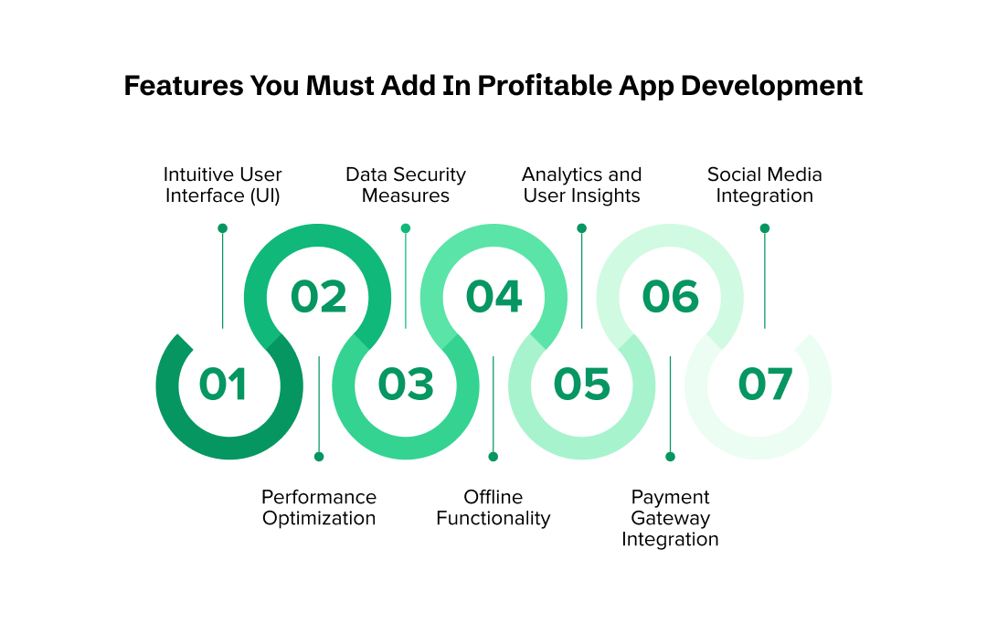 create a profitable app