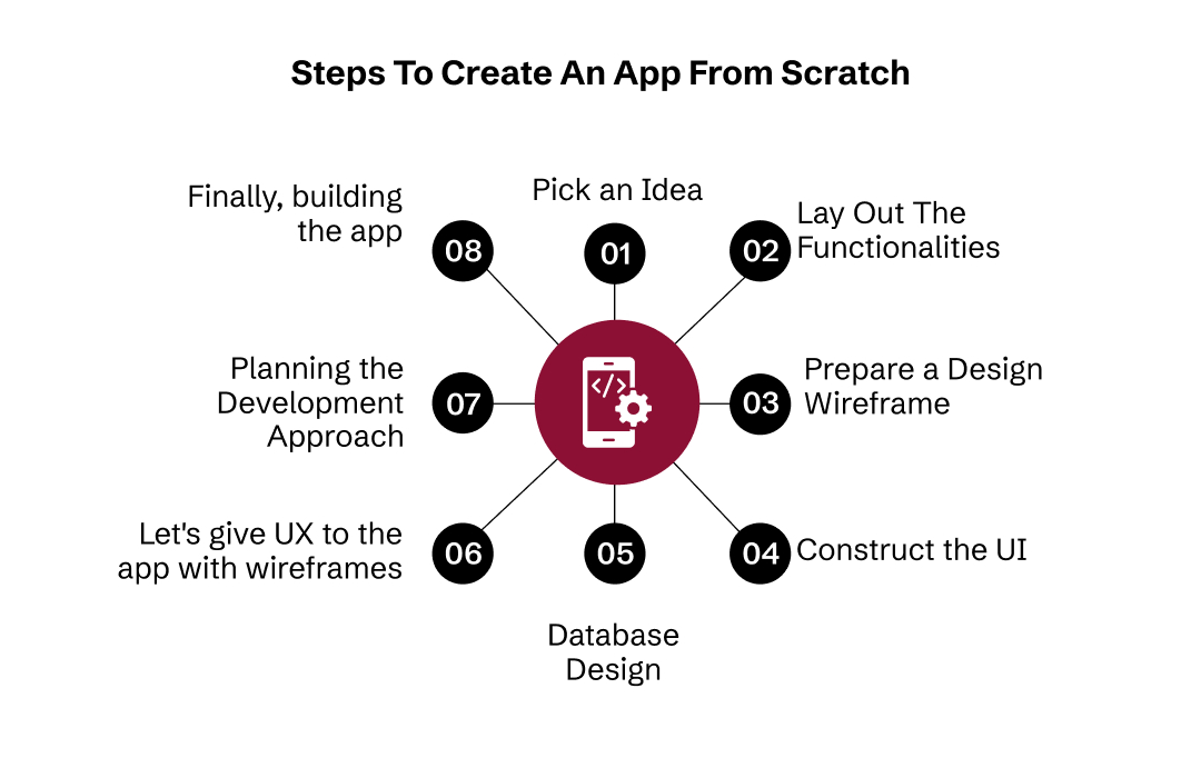 how to make an app from scratch