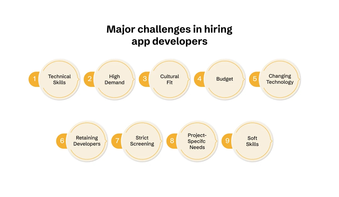 Hiring an App Developer